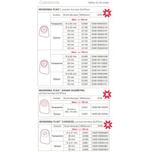 MODERMA FLEX CONVEXE MAXI POCHE FERMEE Poche fermée, système 1 pièce, transparente, prédécoupée, diam 30 mm (ref. 22930), bt 30