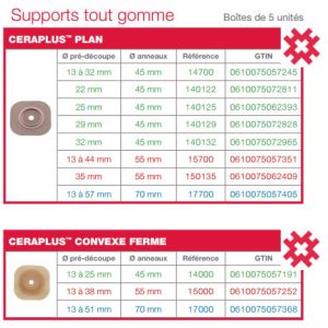 CONFORM 2 SUPPORT CERAPLUS PLAN Support porte-poche système 2 pièces, prédécoupé, anneau flottant, (ref. 140122) anneau 45 mm, diam stomie 22 mm, bt 5
