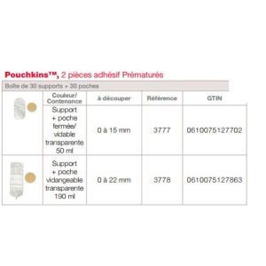 Hollister France Pouchkins Systeme 2 Pieces Pour Prematures Poche Fermee + Support Predecoupe A 15 M