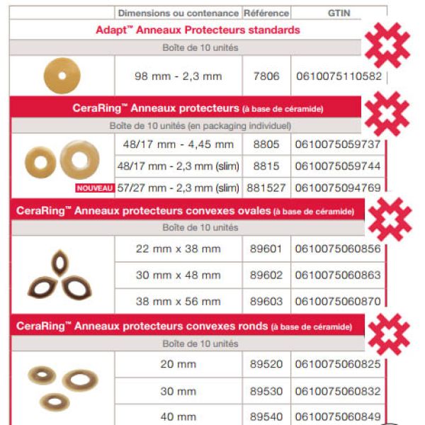 Adapt Protecteur Cutane Standard Anneau 98 Mm 10