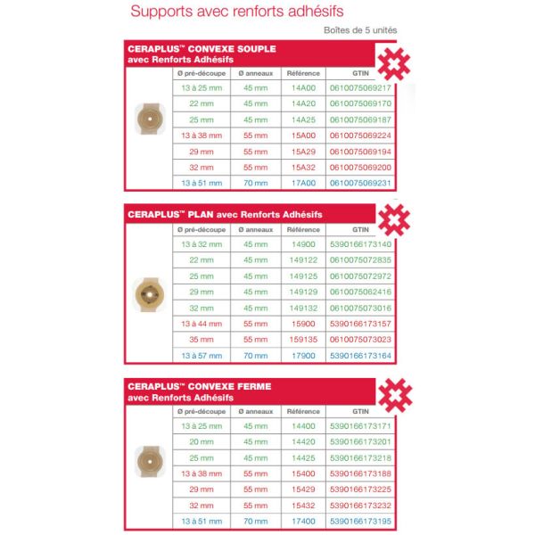 CONFORM 2 SUPPORT CERAPLUS RENFORT ADHESIF CONVEXE SOUPLE Support porte-poche système 2 pièces, prédécoupé, anneau flottant, (ref. 14A25) anneau 45 mm, diam stomie 25 mm, bt 5