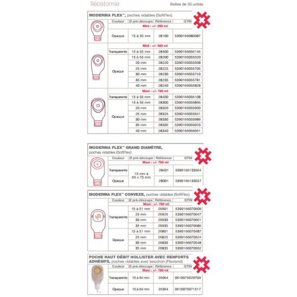 MODERMA FLEX LOCK'N ROLL Poche Midi ouverte vidable, système 1 pièce, clamp intégré, prédécoupée, prédécoupé, diamètre 30 mm (ref. 28230-30), bt 30