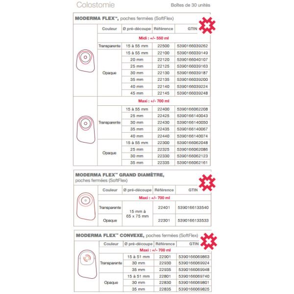 MODERMA FLEX CONVEXE MAXI POCHE FERMEE Poche fermée, système 1 pièce, opaque, prédécoupée, diamètre 30 mm (ref. 22830), bt 30