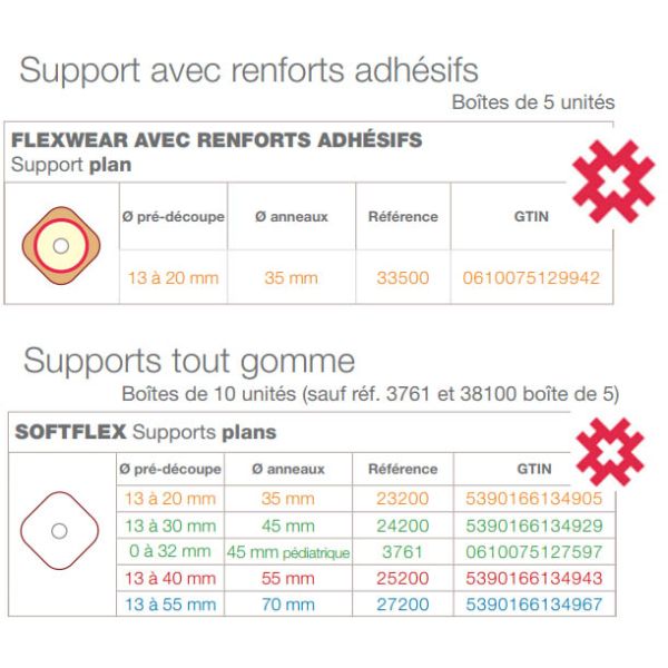 POUCHKINS SUPPORT Support porte-poche système 2 pièces, à découper, anneau flottant, bt 5