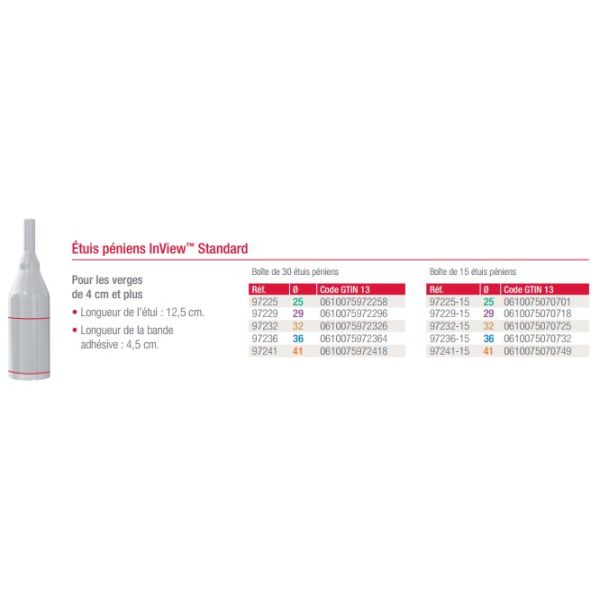 INVIEW Etui pénien Standard, autoadhésif, avec joint de fixation intégré, sans latex, diamètre 32 mm, jaune (ref. 97232), bt 30