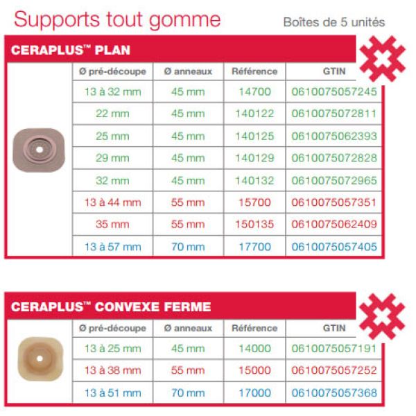 HOLLISTER SUPPORT 45MM PREDECOUPES 29MM BOITE 5