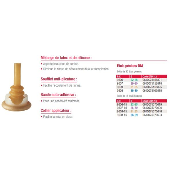 INCARE DM Etui pénien autoadhésif, hypoallergénique, à usage quotidien, diamètre 22 mm à 25 mm (ref. 9606), bt 30